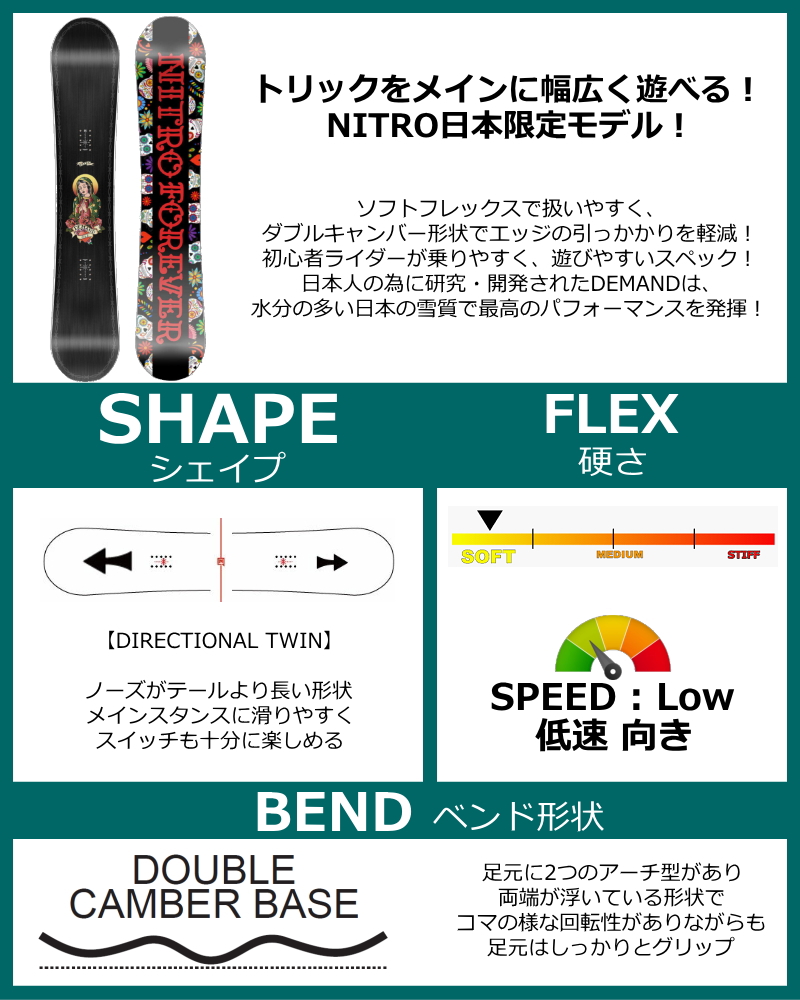 NITRO - ナイトロ142  ダブルキャンバー ナイトロ（NITRO）（メンズ）スノーボード板 ダブルキャンバー