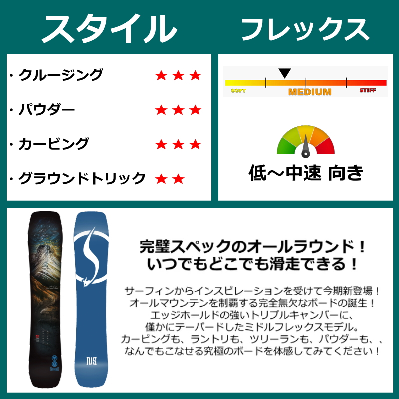 【即納】メンズ スノーボード 板 161cm NEVER SUMMER MEN'S NOKHU ネバーサマーノクー 25-26 カービング トリプルキャンバー |  | 01