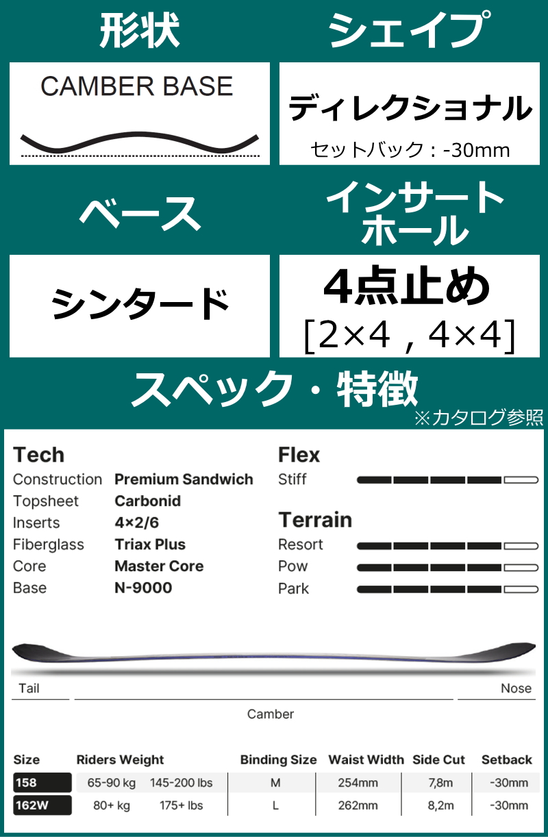 メンズ スノーボード 板 日本正規品162cm NIDECKER BLADE PLUS WIDE