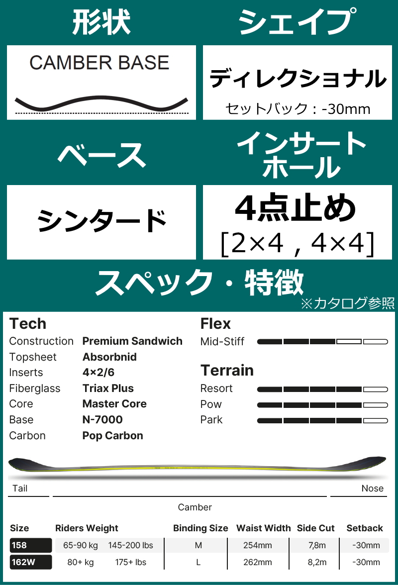 ナイデッカー　ブレイド158cm Amazon | 23-24 NIDECKER BLADE 158cm ナイデッカー ブレード