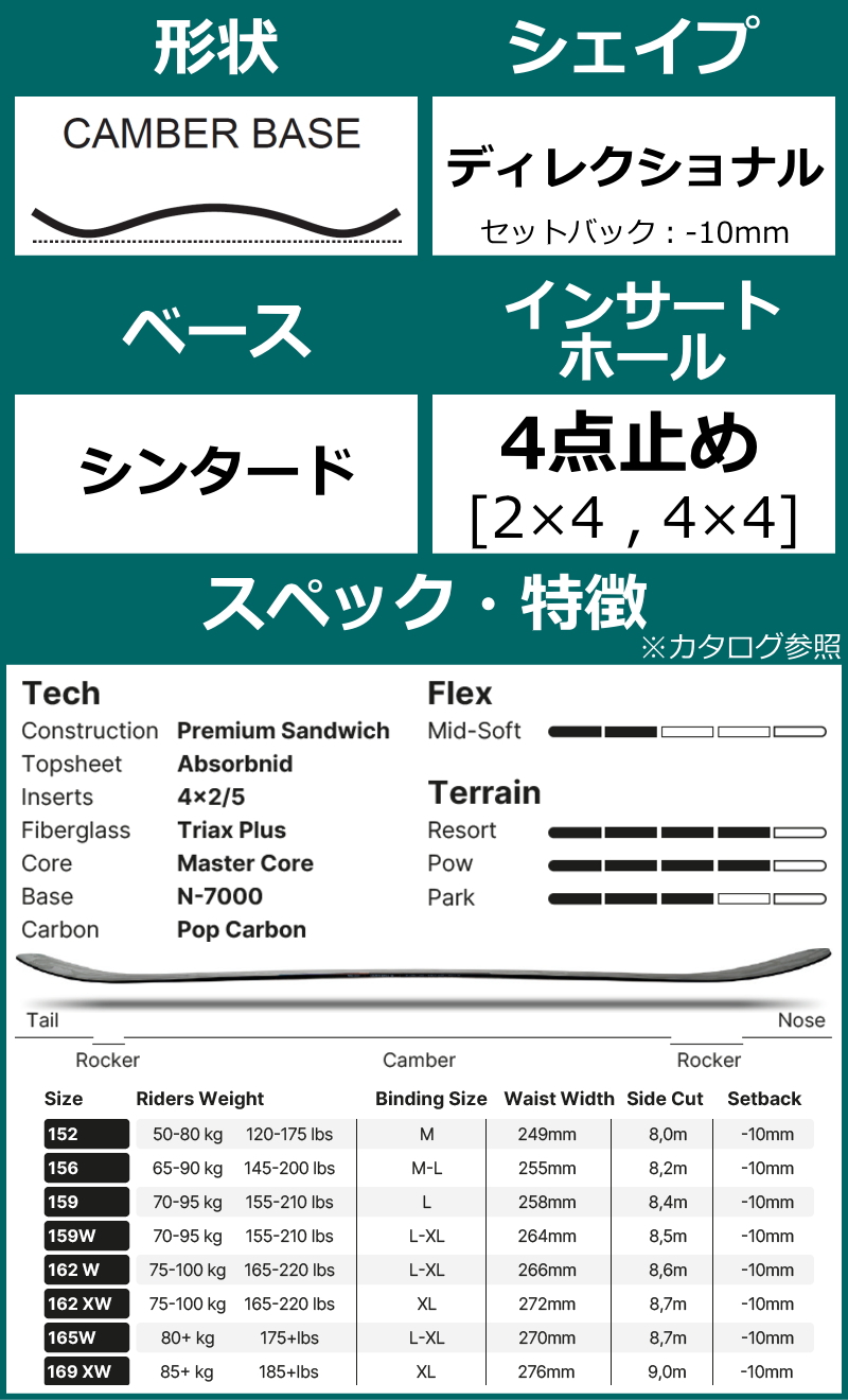ナイデッカー（新品未使用）MD-517 ビンディング Mサイズ オリーブ ナイデッカー（新品未使用）MD-517 ビンディング Mサイズ オリーブ