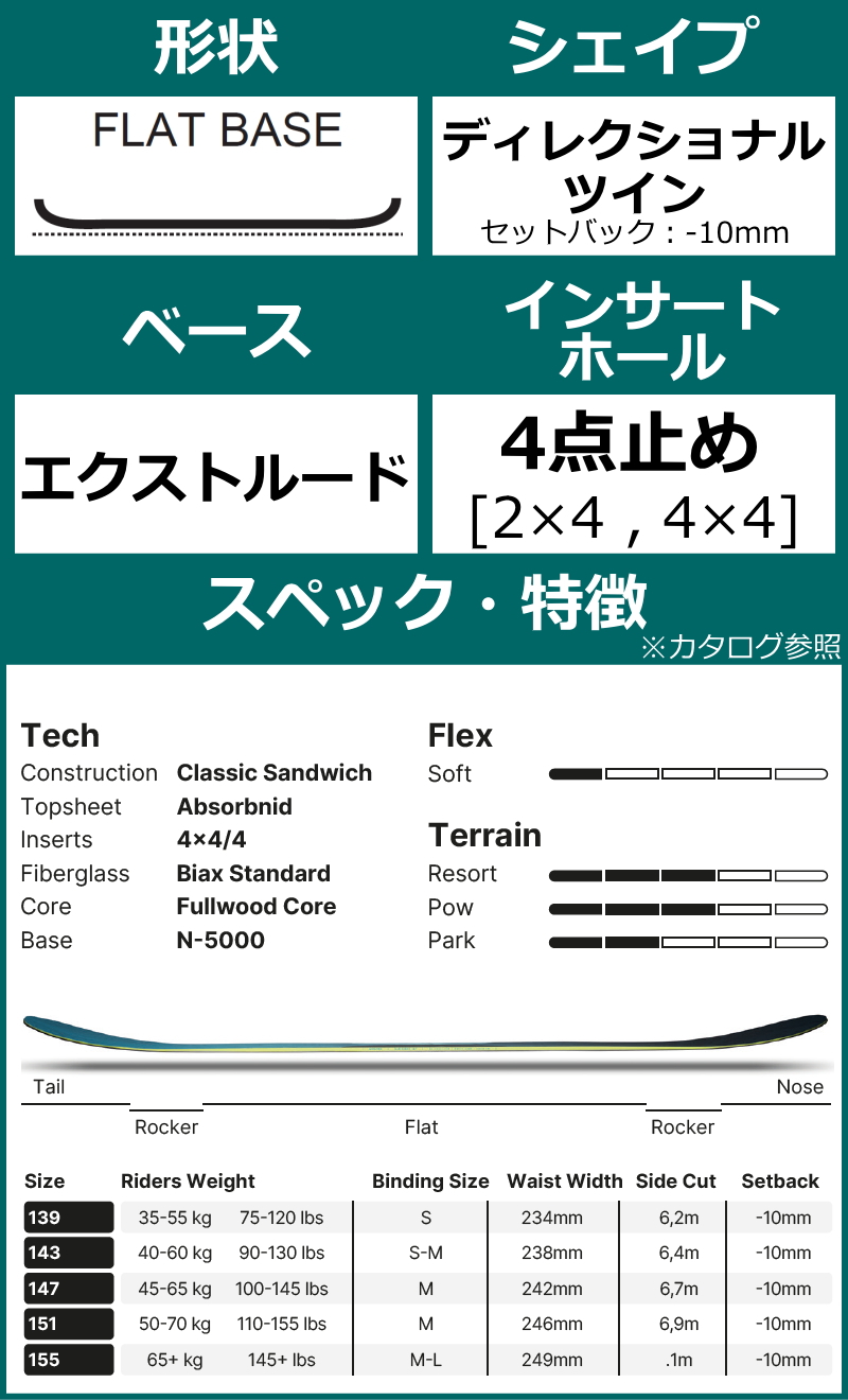 レディース スノーボード 板 日本正規品147cm NIDECKER ELLE ナイデッカーエル 25-26 オールラウンド カービング フラット |  | 05