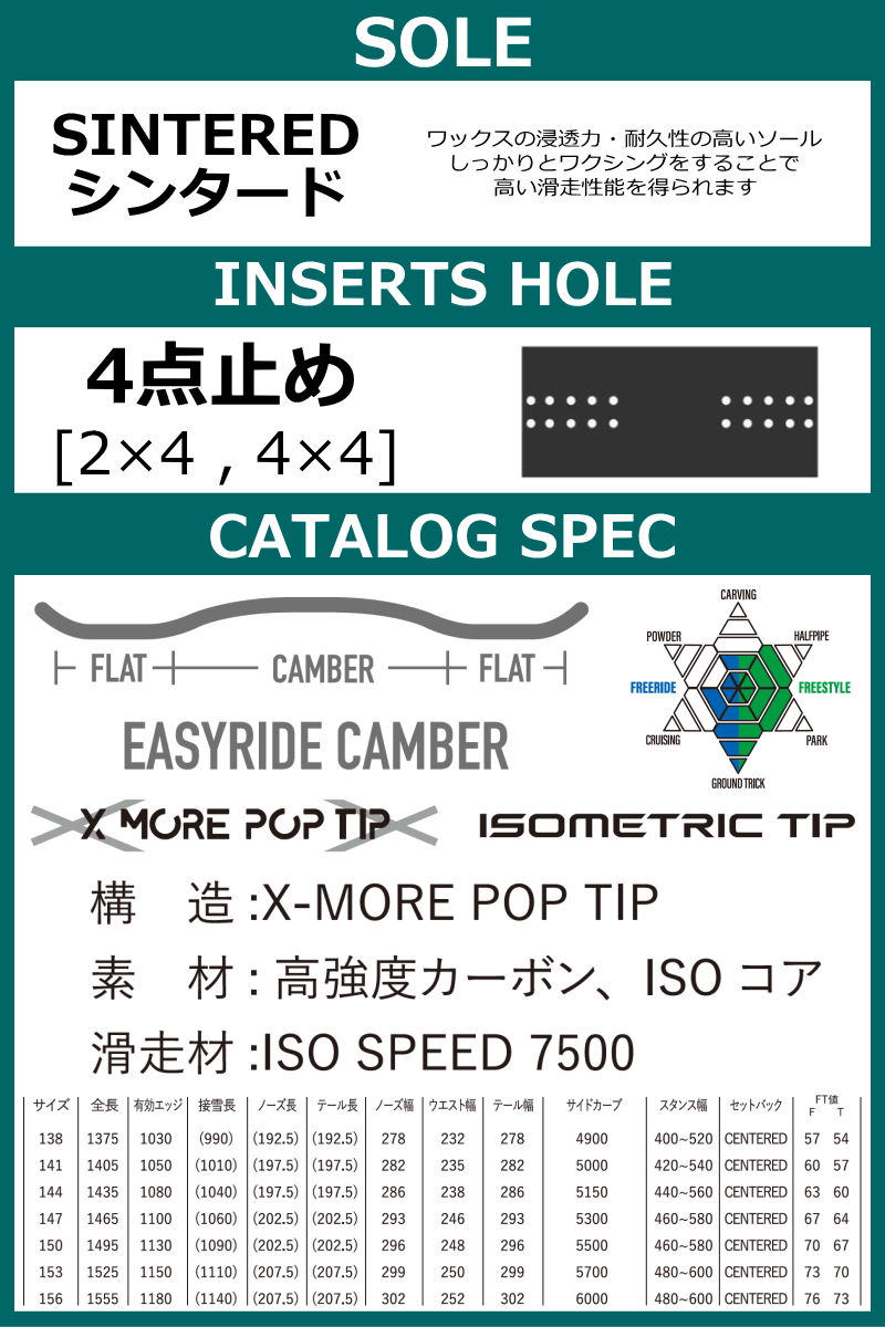 メンズ スノーボード 板 153cm YONEX ACHSE カラー:ボルドー