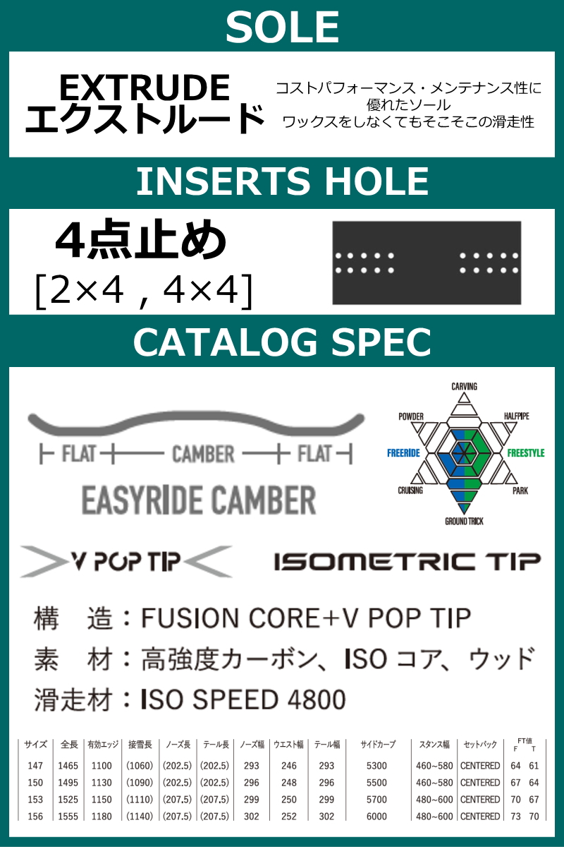 メンズ スノーボード 板 150cm YONEX GROWENT カラー:ベージュ ヨネックスグローエント 25-26 グラトリ ラントリ フリースタイル キャンバー |  | 05