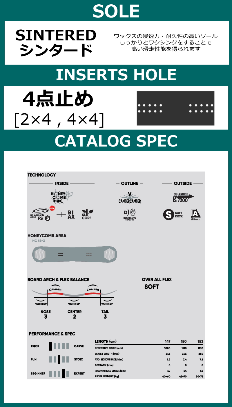 特典付き 【早期予約商品】 メンズ スノーボード 板 150cm FNTC SSS エフエヌティーシー  26-27 グラトリ ダブルキャンバー |  | 02