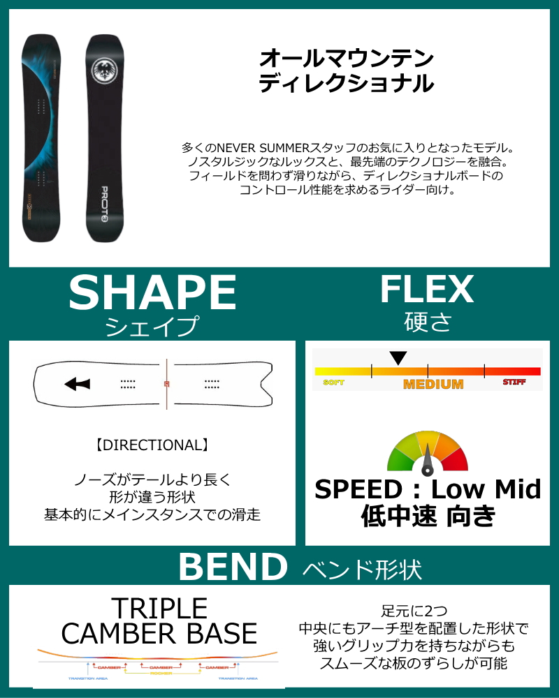 【早期予約商品】メンズ スノーボード 板 162DFcm NEVER SUMMER MEN'S PROTO T３ ECLIPSE ネバーサマー 26-27 トリプルキャンバー |  | 01
