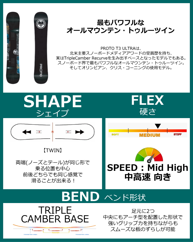 【早期予約商品】 メンズ スノーボード 板 160cm NEVER SUMMER MEN'S PROTO ULTRA ネバーサマー 26-27 トリプルキャンバー |  | 01