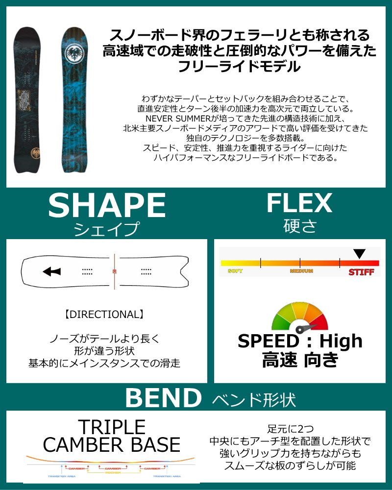 【早期予約商品】 メンズ スノーボード 板 160cm NEVER SUMMER MEN'S VALHALLA ネバーサマー 26-27 パウダーボード トリプルキャンバー |  | 01
