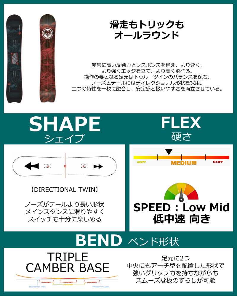 【早期予約商品】 メンズ スノーボード 板 159Xcm NEVER SUMMER MEN'S V-TWIN ネバーサマー 26-27 トリプルキャンバー |  | 01
