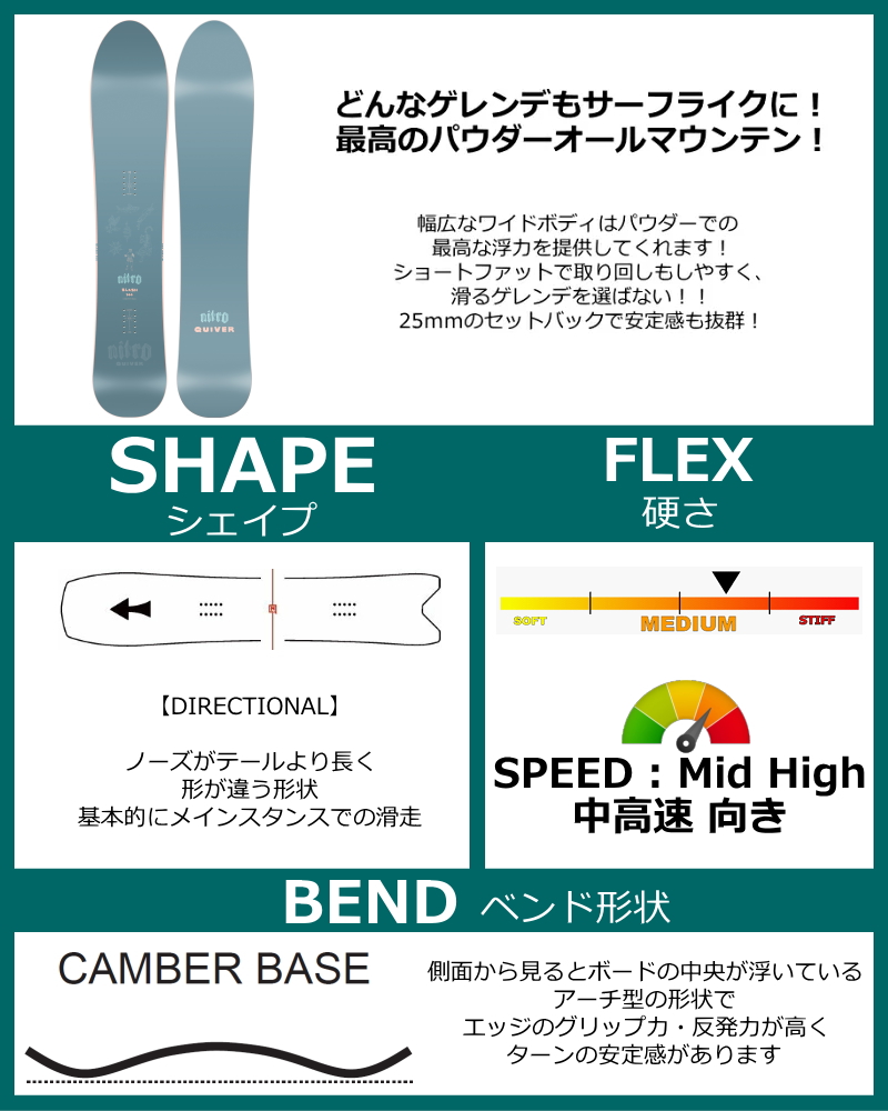nitro スノーボード squash（スポーツ用品）の商品一覧 通販 - Yahoo