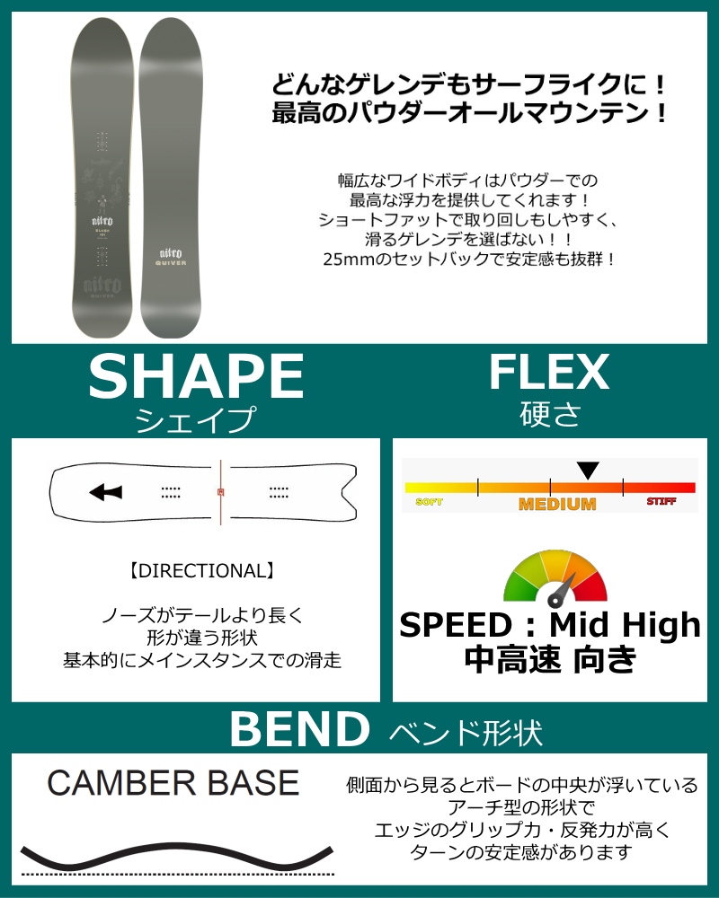 オフワン国道16号 - パウダーボード特集｜Yahoo!ショッピング