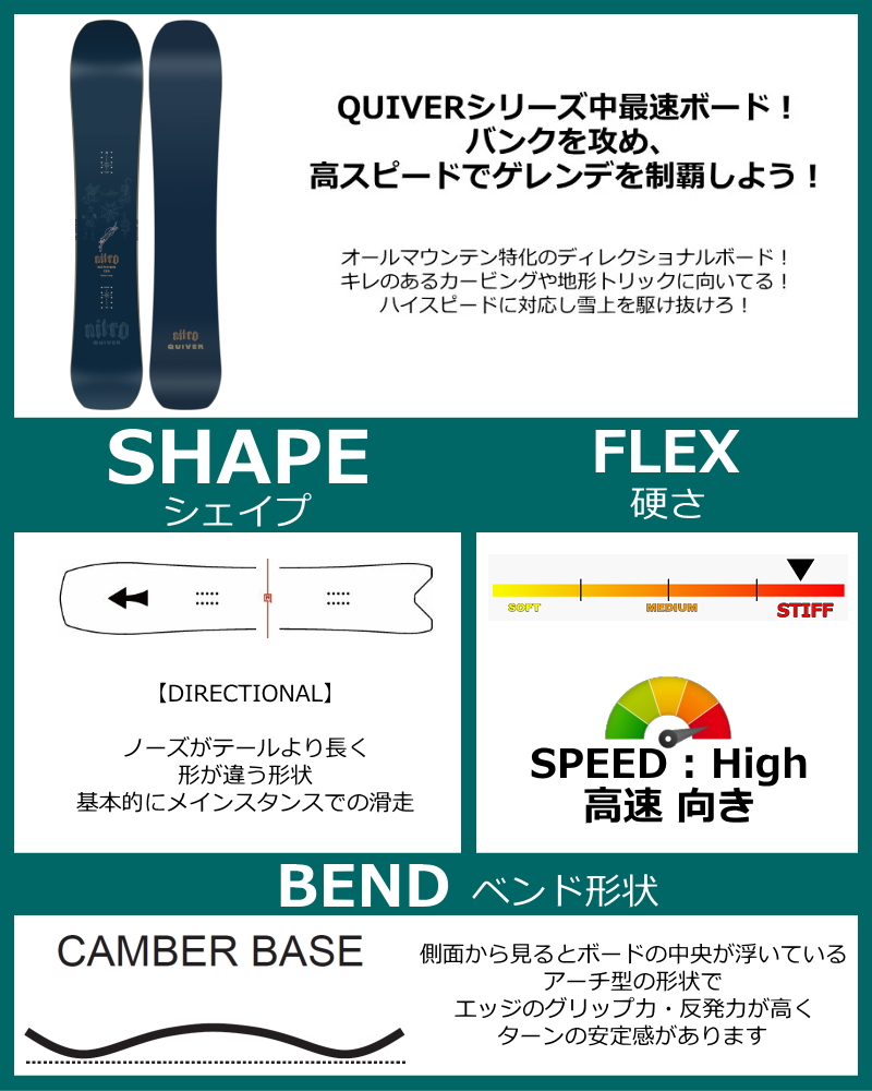 特典付き 【早期予約】 メンズ スノーボード 板 156cm NITRO BANKER ナイトロ バンカー 26-27 パウダーボード キャンバー_1