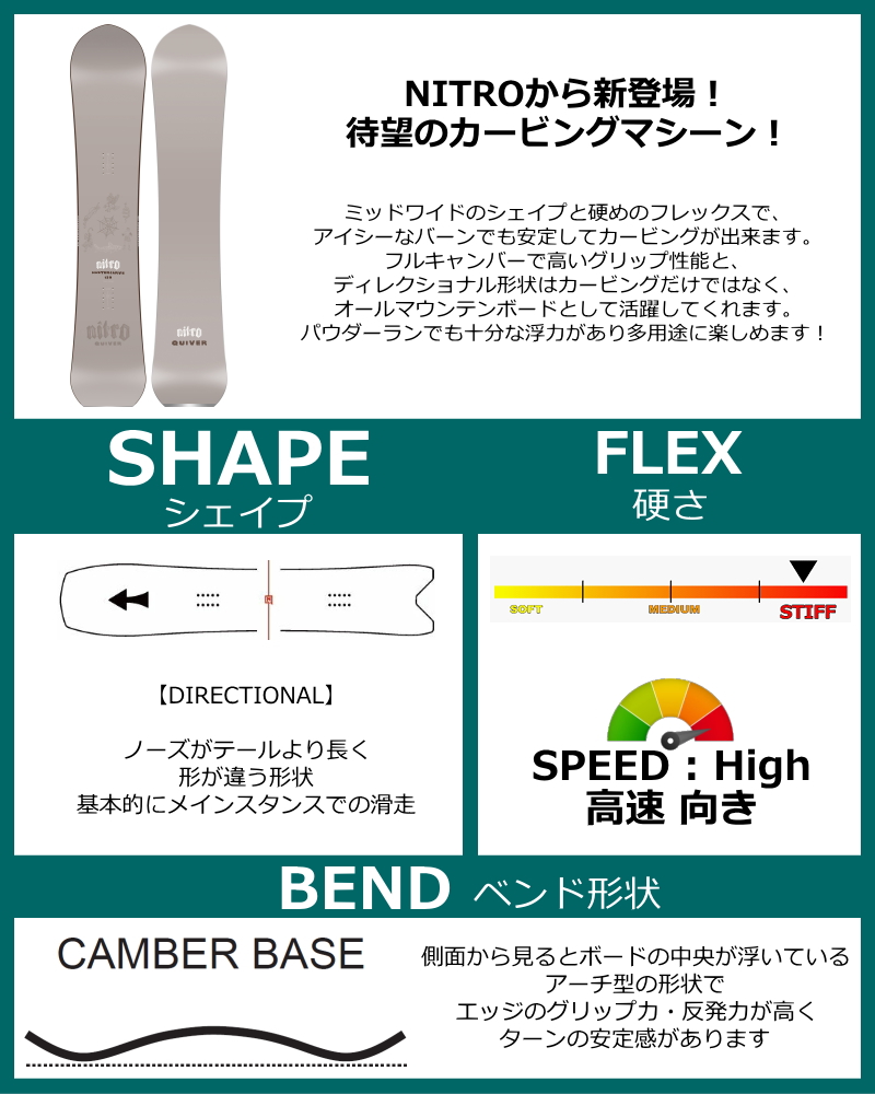 特典付き 【早期予約】 メンズ スノーボード 板 159cm NITRO MASTERCARVE ナイトロ マスターカーブ 26-27 オールラウンド カービング_1