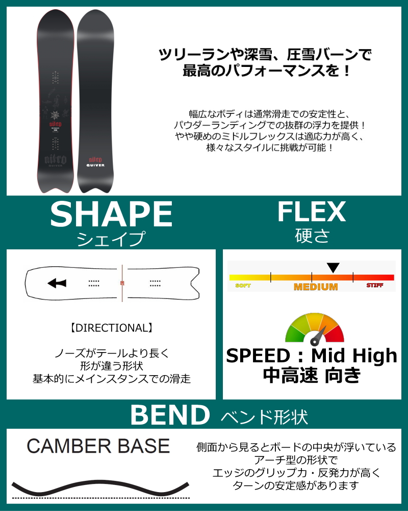 オフワン国道16号 - パウダーボード特集｜Yahoo!ショッピング