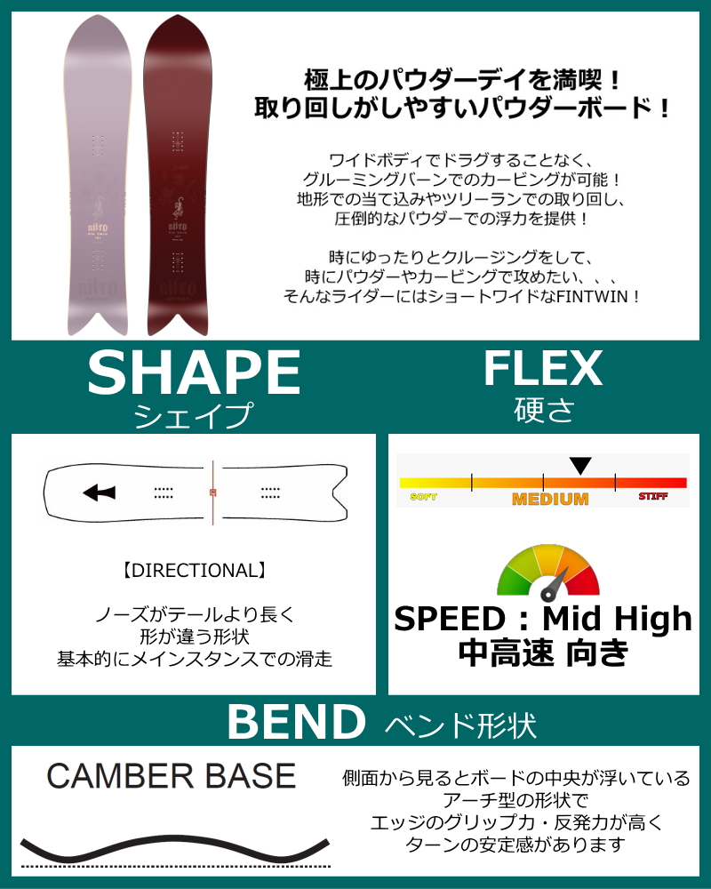 特典付き 【早期予約】 メンズ スノーボード 板 141cm NITRO FINTWIN