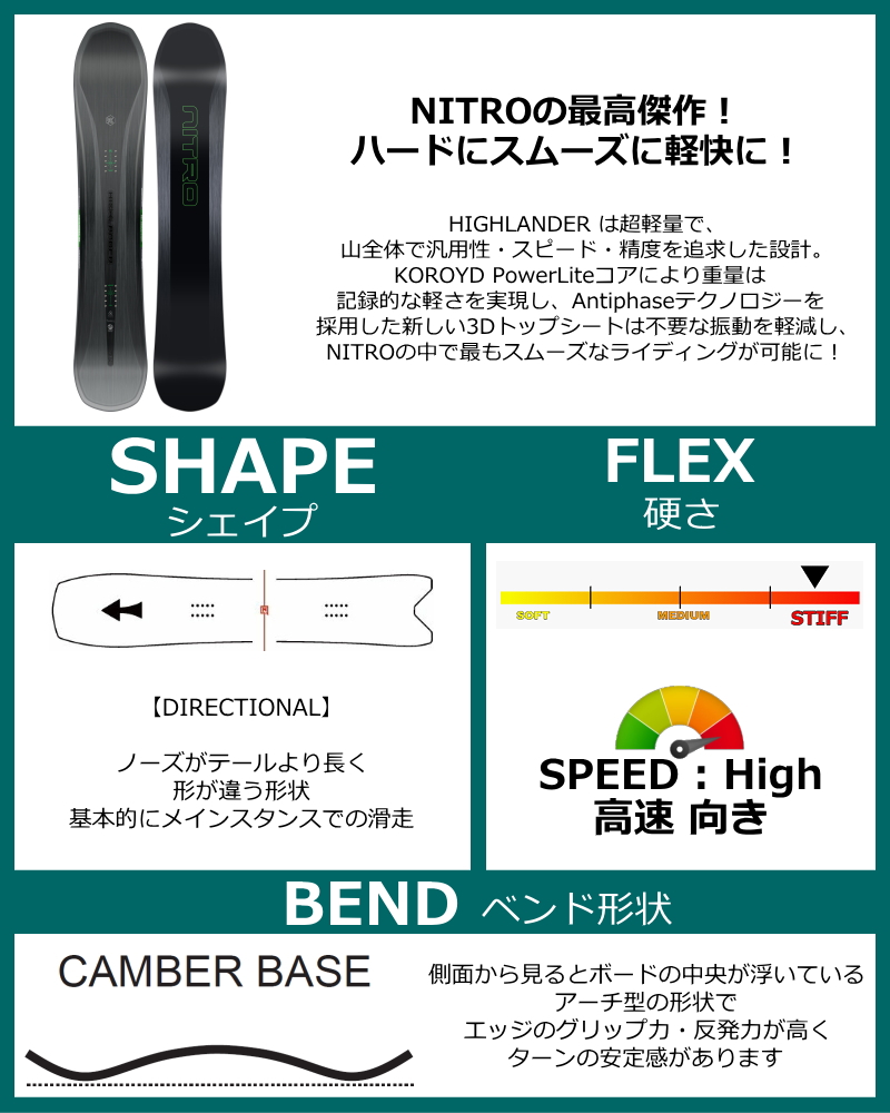 特典付 【早期予約】 スノーボード 板 156cm NITRO HIGHLANDER ナイトロ ハイランダー 26-27 オールラウンド カービング_1