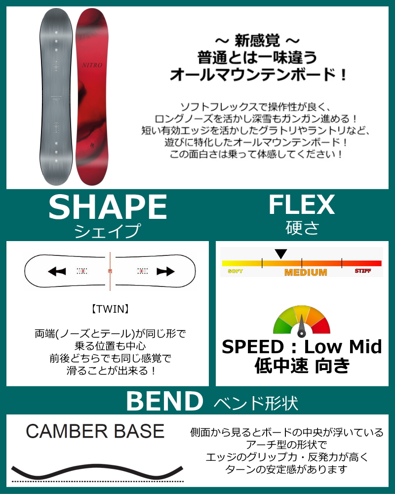 特典付き 【早期予約】 メンズ スノーボード 板 156cm NITRO SANTOKU 