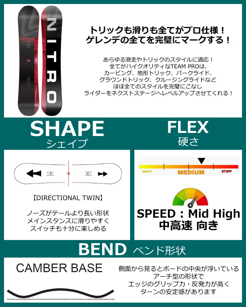 スノーボードセット　ナイトロ146センチ　スノープロビンディング 特典付き 【早期予約】 メンズ スノーボード 板 146cm NITRO TEAM PRO