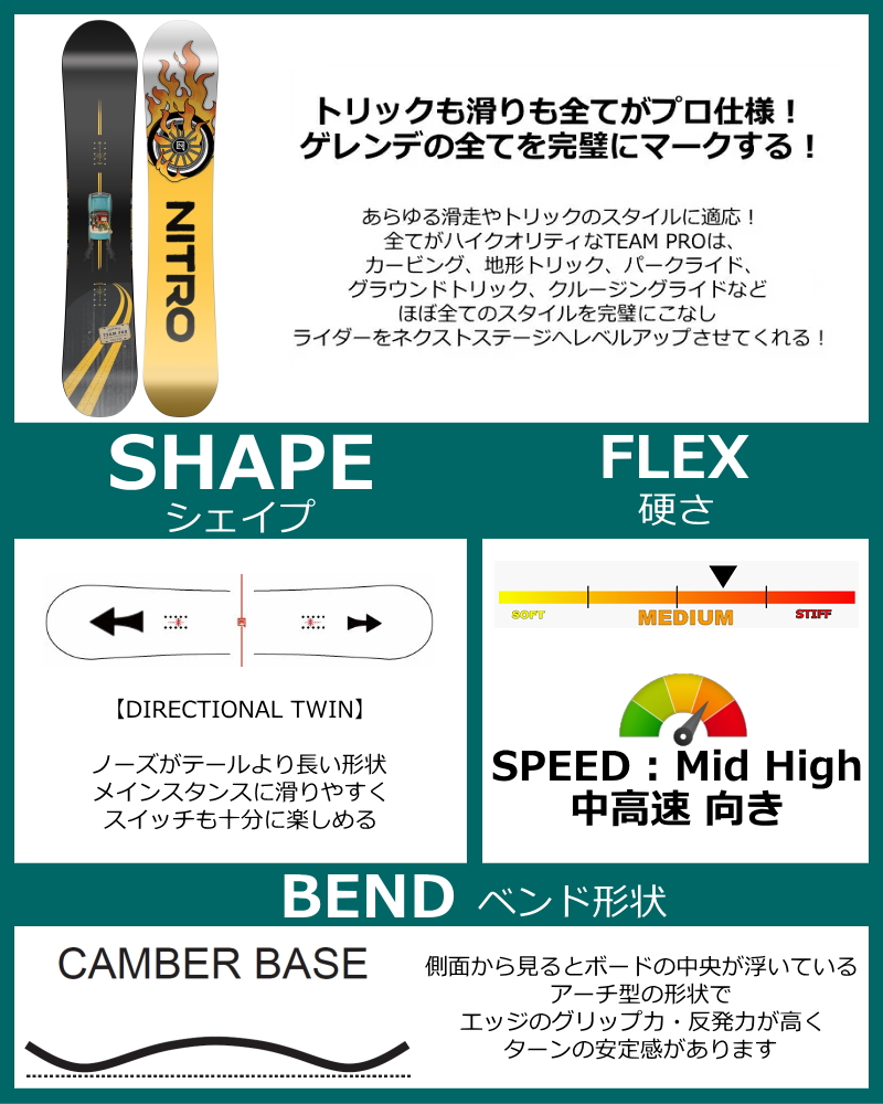 特典付 【早期予約】 スノーボード 板 159cm NITRO TEAM PRO MARCUS