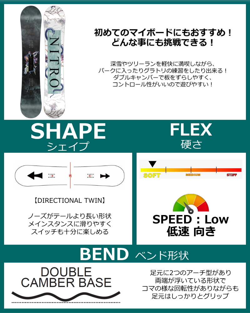 ダブルキャンバー nitroのおすすめ人気商品一覧 通販 - Yahoo!ショッピング