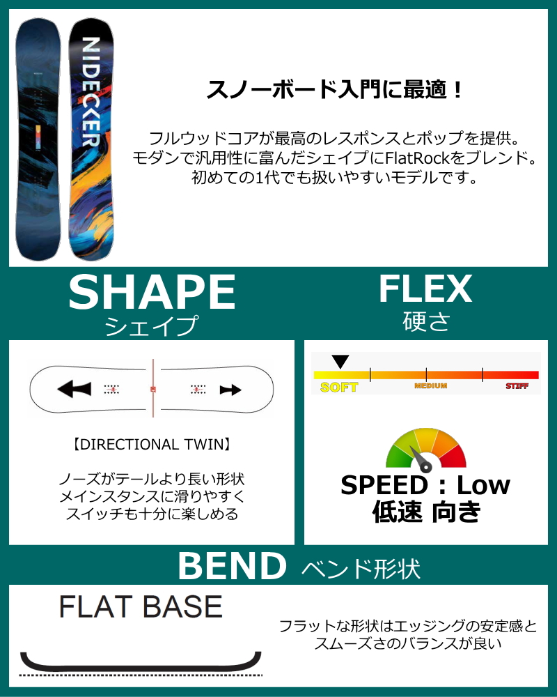 ナイデッカー play（NIDECKER／スノーボード、板）｜スノーボード