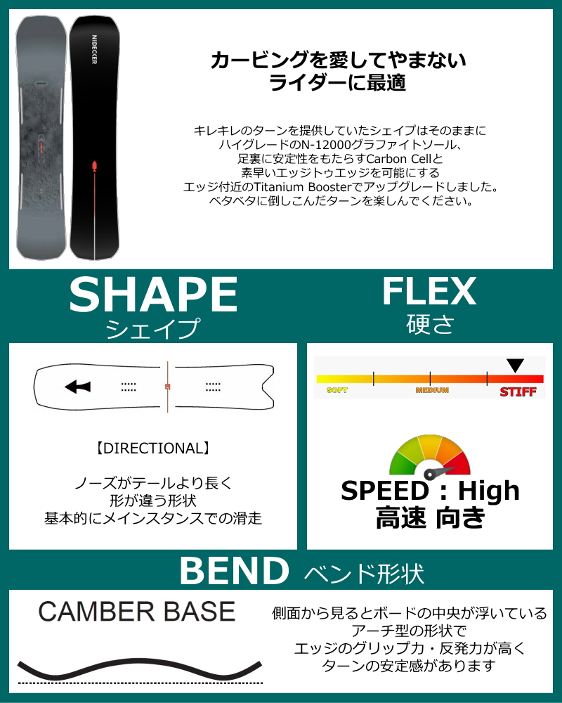 特典付き 【早期予約商品】 メンズ スノーボー...の詳細画像1