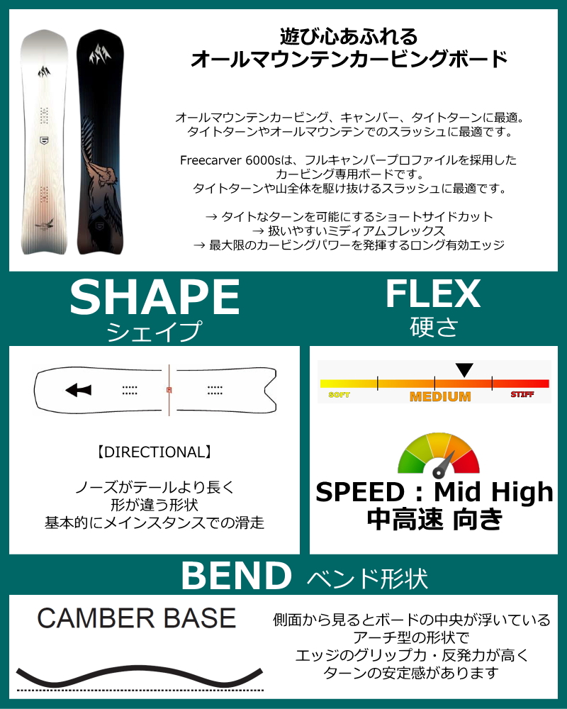 早期予約】 メンズ スノーボード 板 158cm JONES FREECARVER 6000S