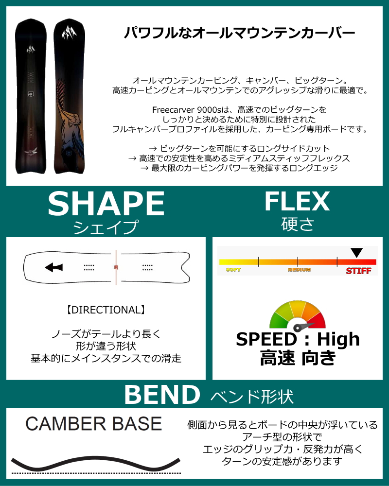 早期予約】 メンズ スノーボード 板 156cm JONES FREECARVER 9000S