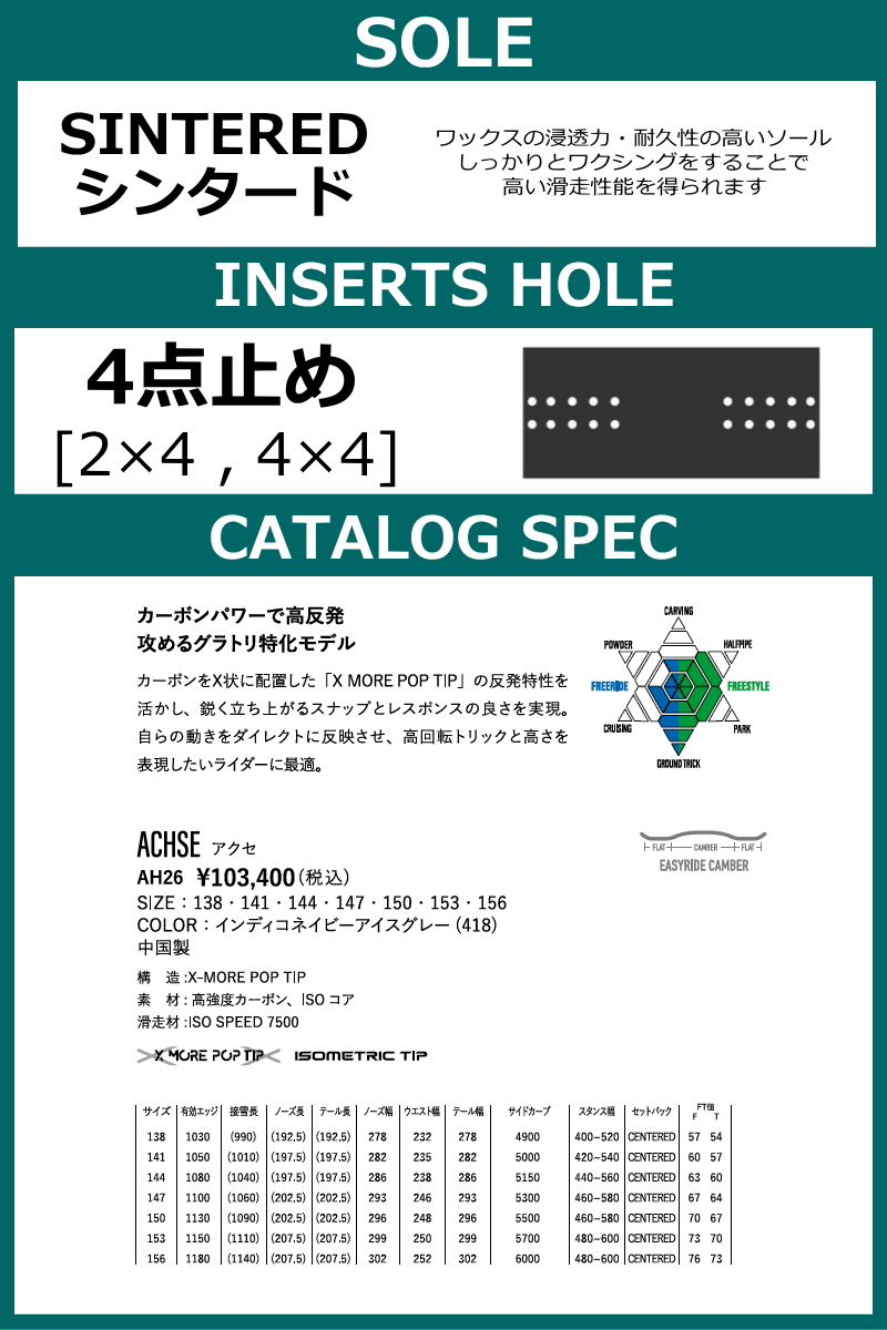 特典付き 【早期予約商品】 メンズ スノーボード 板 156cm YONEX ACHSE