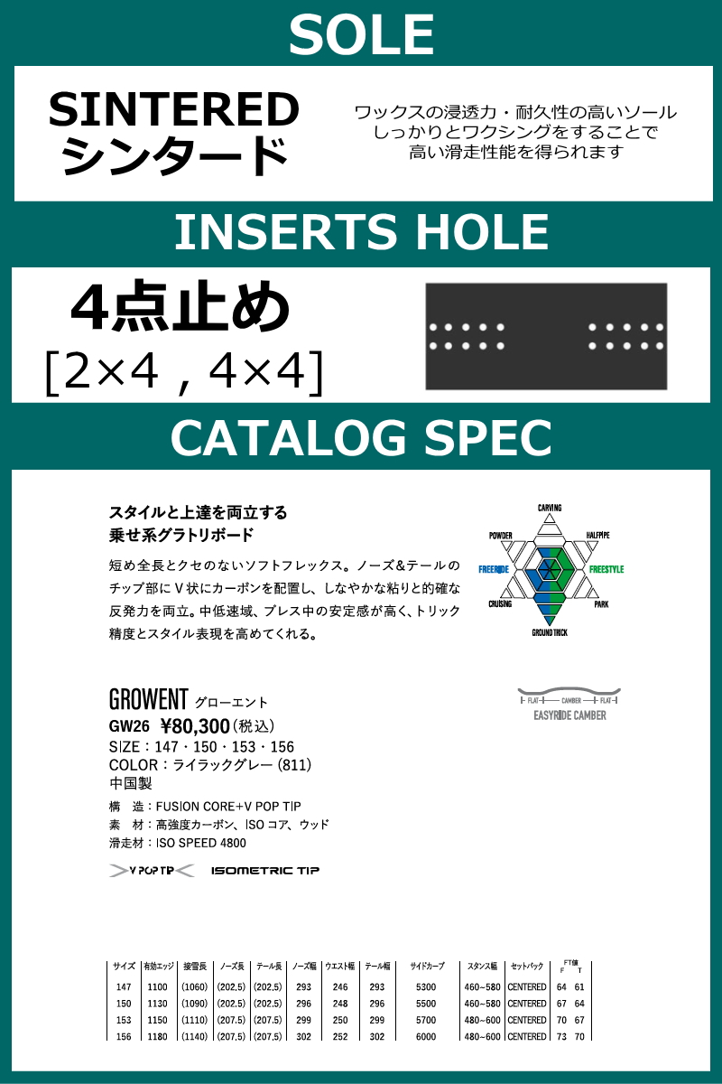 特典付き 【早期予約】 メンズ スノーボード 板 150cm YONEX GROWENT
