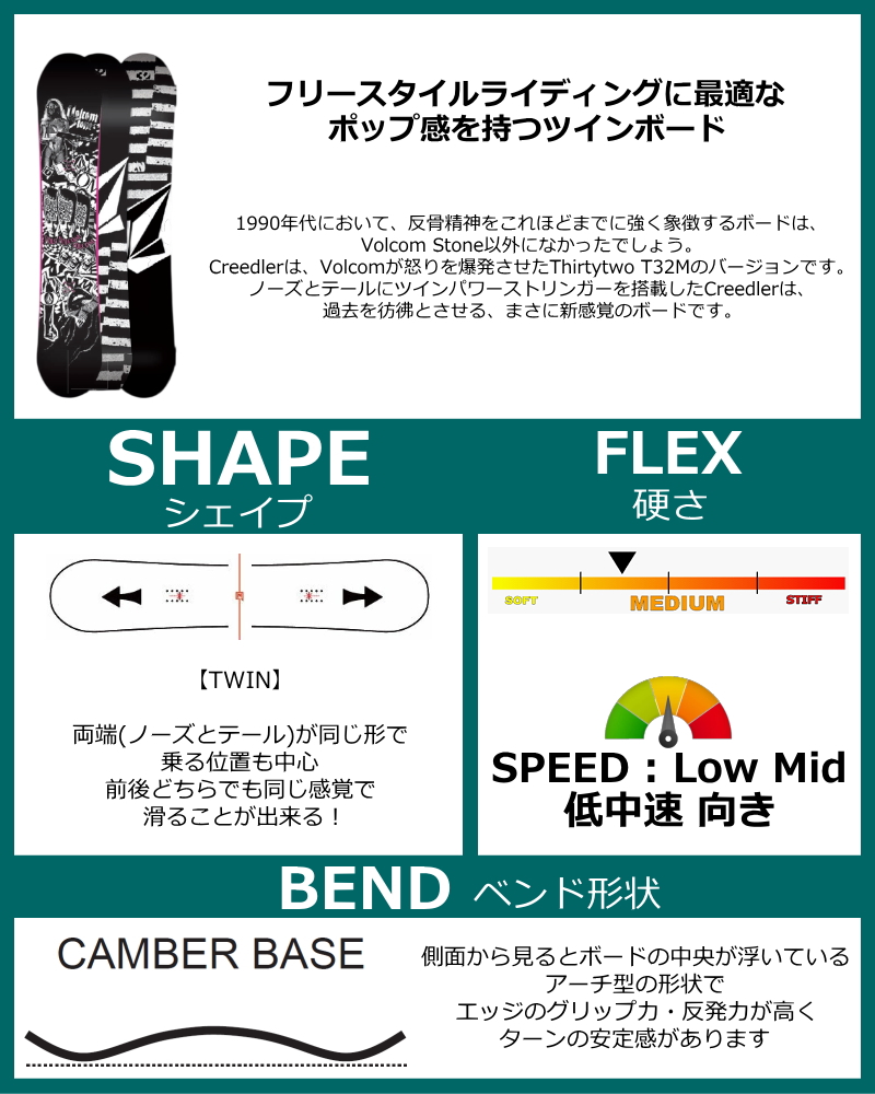 特典 【早期予約】 メンズ スノーボード 板 151cm THIRTYTWO VOLCOM