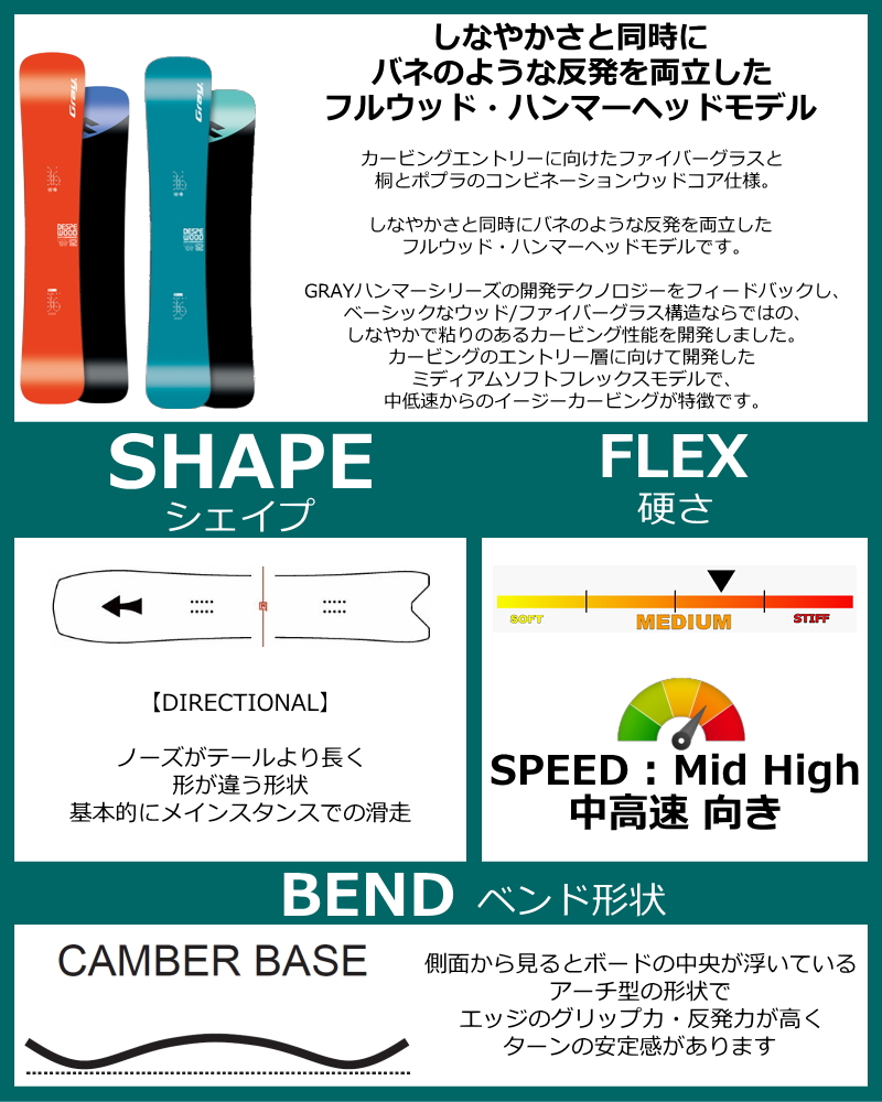 特典付き 【早期予約商品】 メンズ スノーボード 板 158cm GRAY DESPE