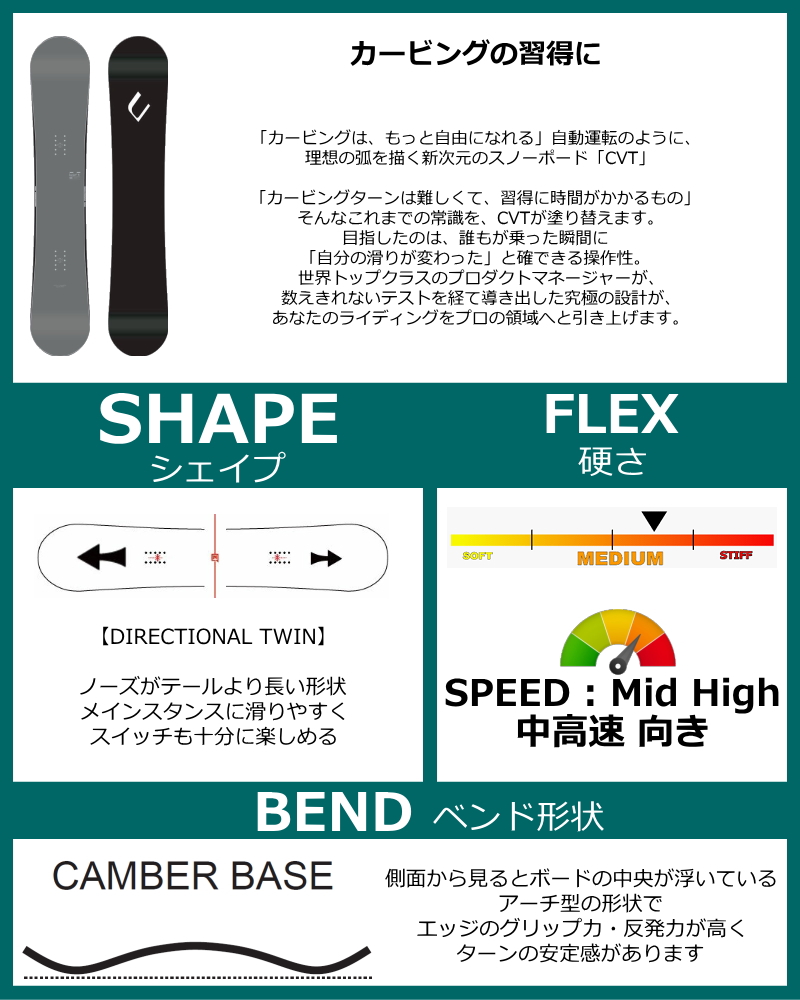 特典付き 【早期予約商品】 メンズ スノーボード 板 156cm FNTC CVT