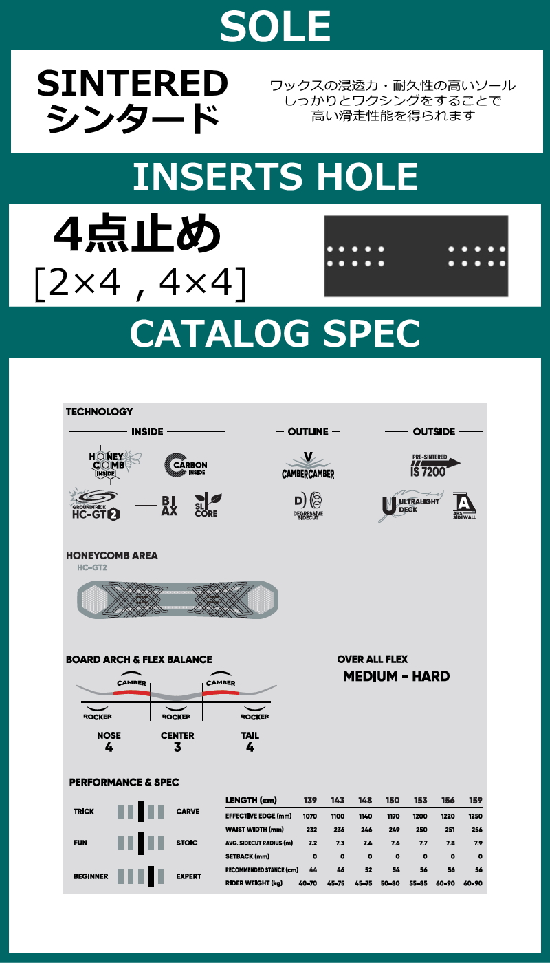 特典付き 【早期予約商品】 メンズ スノーボード 板 150cm FNTC CAT エフエヌティーシー  26-27 グラトリ ダブルキャンバー |  | 02