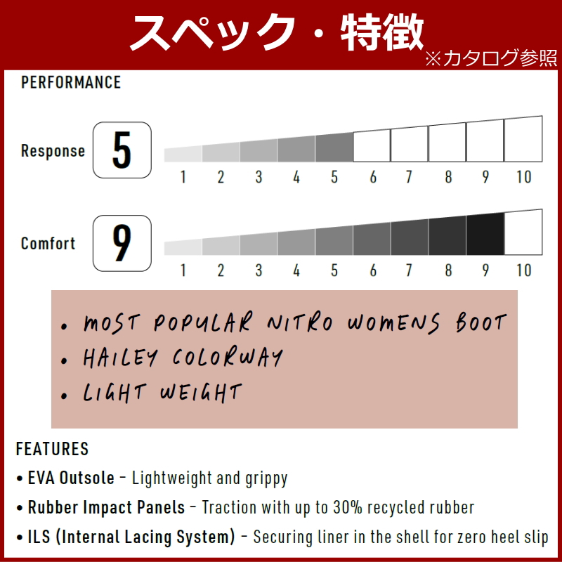25-26 CROWN BOA カラー:Hailey Langland 24.5cm ナイトロ クラウン レディース スノーボードブーツ 熱成型対応_9