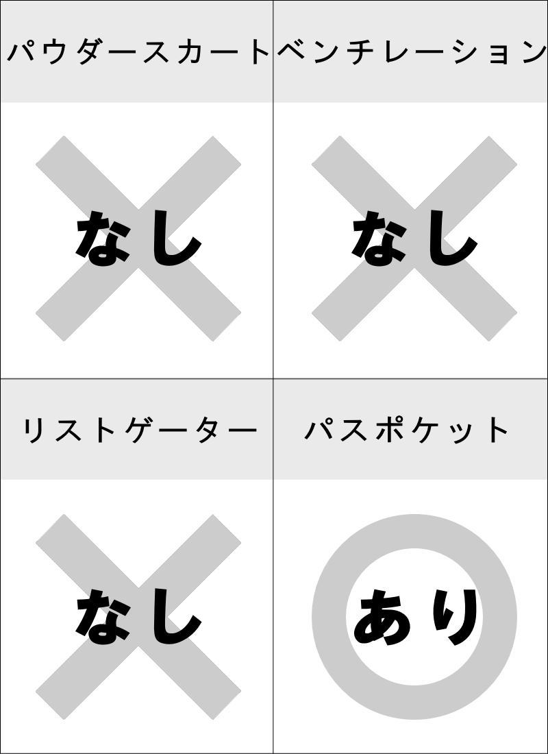 ○ 23-24 ANTHEM LOGO HOODIE NILE BLUE AN2316 アンセム スノボウェア