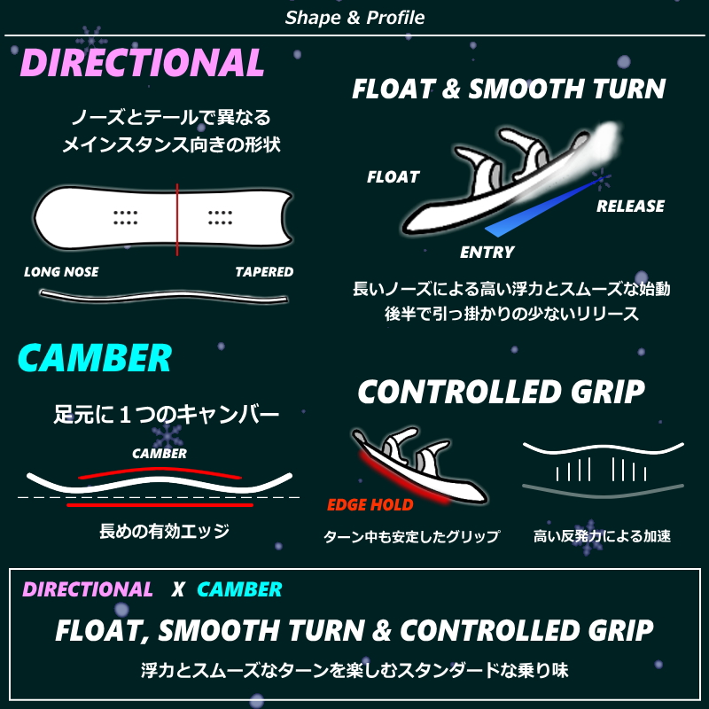 25-26 ROME STALE FISH+NITRO TEAM L メンズ スノーボード2点セット ワイドボード型落ち 日本正規品_5