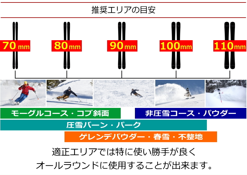 オフワン国道16号 - ツインチップスキーセット（スキー）｜Yahoo