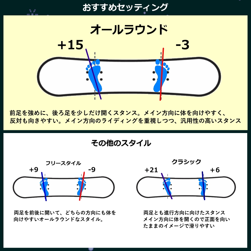 24-25 BATALEON Chaser Japan+ZUMA BINDING メンズ スノーボード2点セット オールラウンド カービング 型落ち 日本正規品 |  | 10