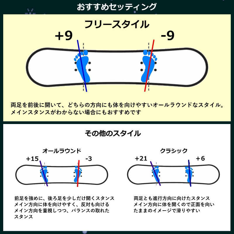 23-24 FANATIC BT+ZUMA BINDING メンズ スノーボード2点セット オール