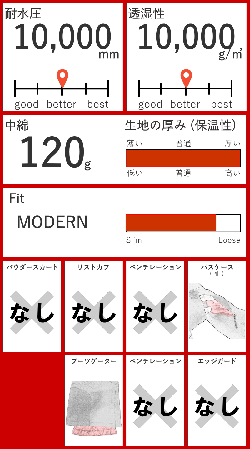 【OUTLET】24 ジュニア[Mサイズ] 686 SHAZAM ONE-PIECE BREEN NEBULA COLORBLOCK 子供 スノーボード スキー スノボ ワンピース 正規品 | 686 | 09