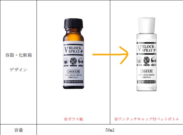 ダチョウの驚異的な免疫力と回復力を活かしたダチョウ抗体で抗菌