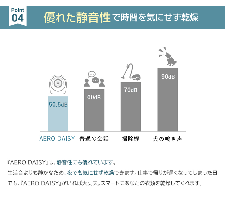 超小型衣類乾燥機 AERO DAISY エアロデイジ― コンパクト 設置 簡単