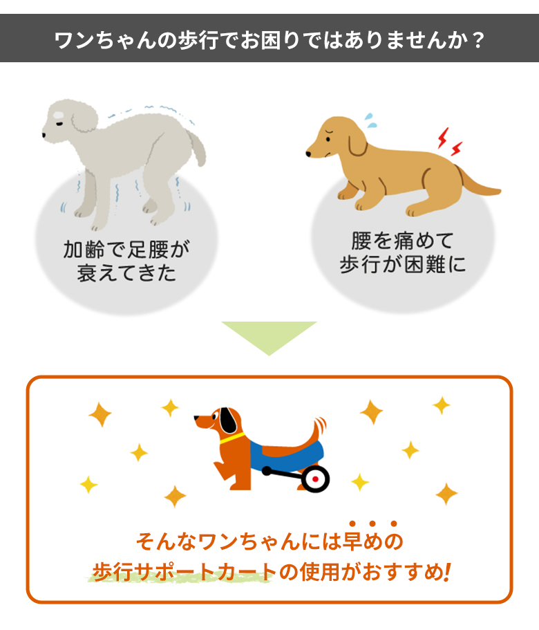 犬用車椅子 WANCORO ワンタッチ サイズ調整 小型 サポートカート 車いす 車椅子 犬 ペットカート ワンコロ リハビリ 老犬介護 犬用歩行補助  散歩 ヘルニア