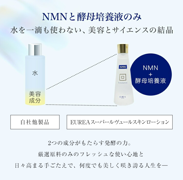 EUREA NMN スーパールヴュール スキンローション 150ml 正規販売店