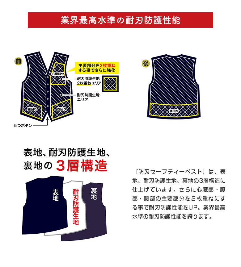 【単品】ベスト　耐刃防護衣風　耐刃機能無　警察グッズ　個人装備　サバゲー　制服 ベスト単品 耐刃機能無 警察グッズ 個人装備 サバゲー