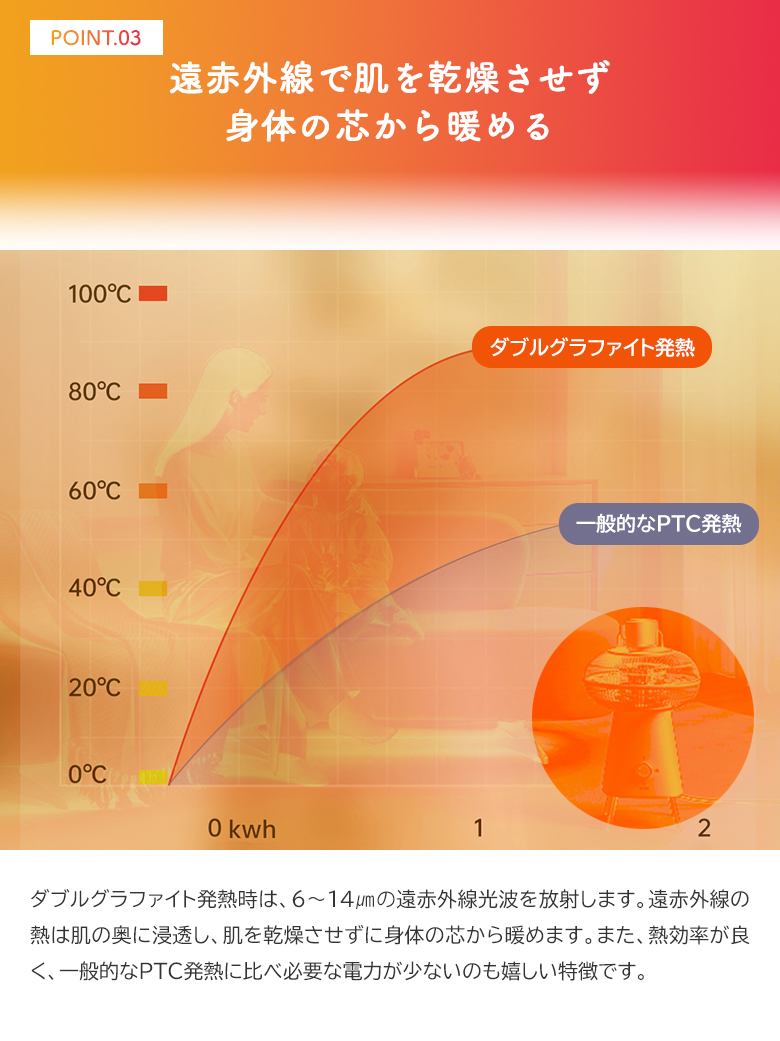 園幾 SOTHING 小太陽暖房機 ソーシング 1000W 遠赤外線ヒーター 園幾 SOTHING 小太陽暖房機 ソーシング 1000W 遠赤外線ヒーター
