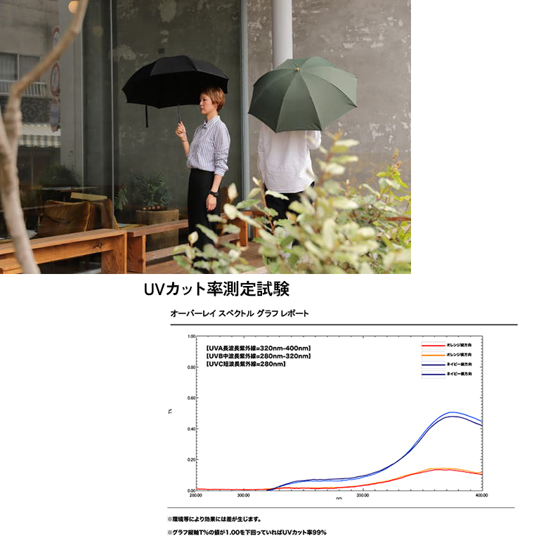 FOLDLESS UMBRELLA 晴雨兼用 傘 日傘 雨傘 男女兼用 メンズ 男性 FOLDLESS UMBRELLA 晴雨兼用 傘 日傘 雨傘 男女兼用 メンズ 男性