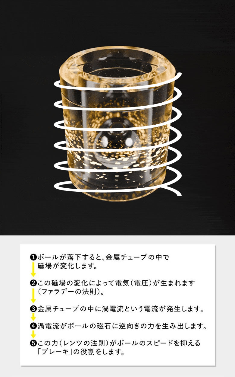FEEL FLUX フィールフラックス オリジナル ORIGINAL 銅 レンツの法則 