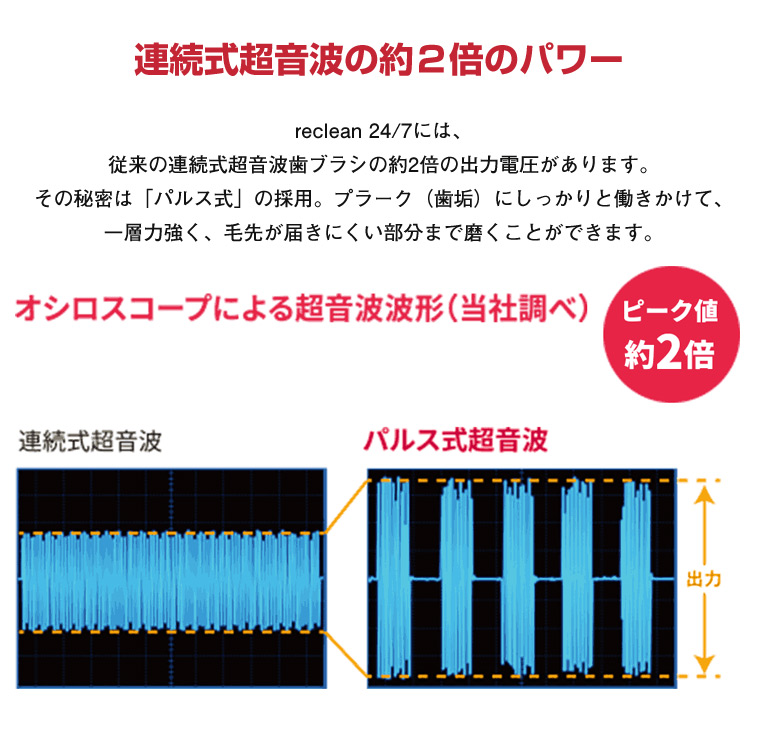 reclean 24/7 リクリーン 超音波歯ブラシ 伊藤超短波 超音波電動